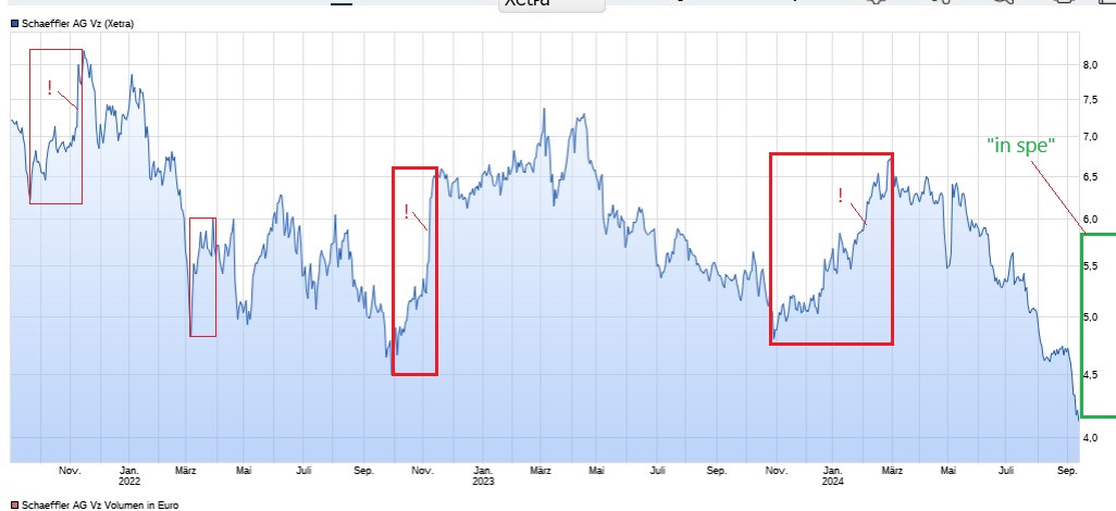 Schaeffler unterbewertet!? 1447014