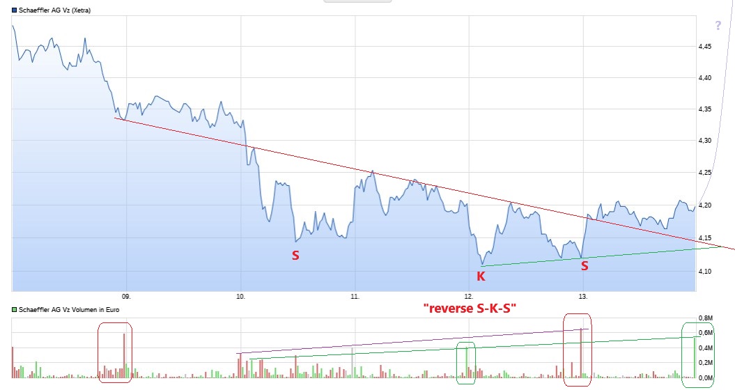 Schaeffler unterbewertet!? 1447275