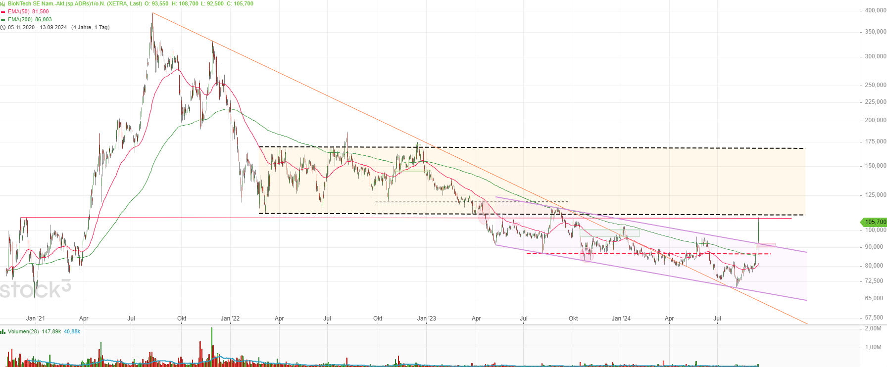 Biontech & MRNA: Revolution in der Pharmaindustrie 1447278