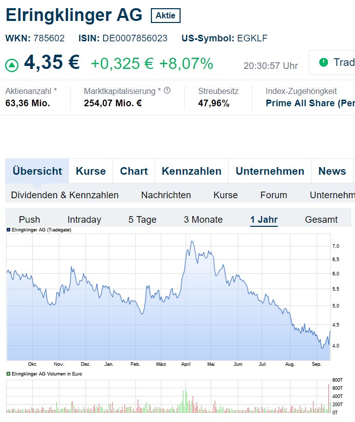 Schaeffler unterbewertet!? 1447696