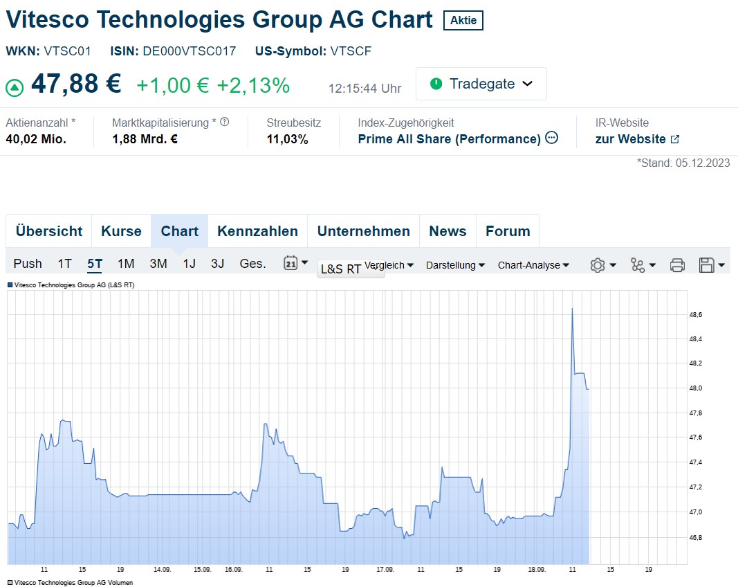 Schaeffler unterbewertet!? 1447784