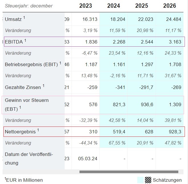 Schaeffler unterbewertet!? 1448185