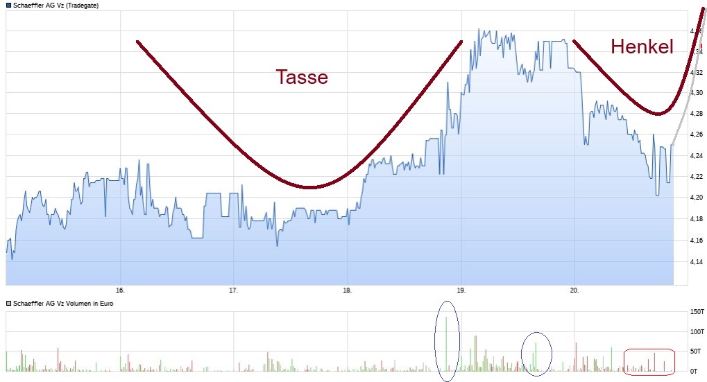 Schaeffler unterbewertet!? 1448190