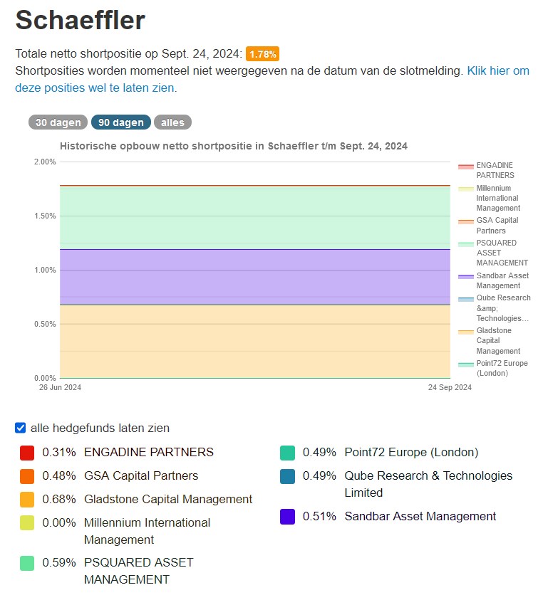 Schaeffler unterbewertet!? 1448444
