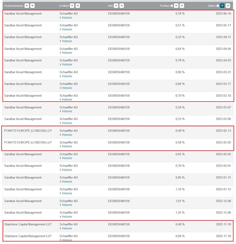 Schaeffler unterbewertet!? 1448487
