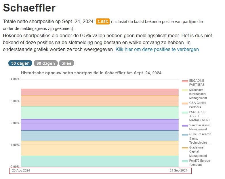 Schaeffler unterbewertet!? 1448490