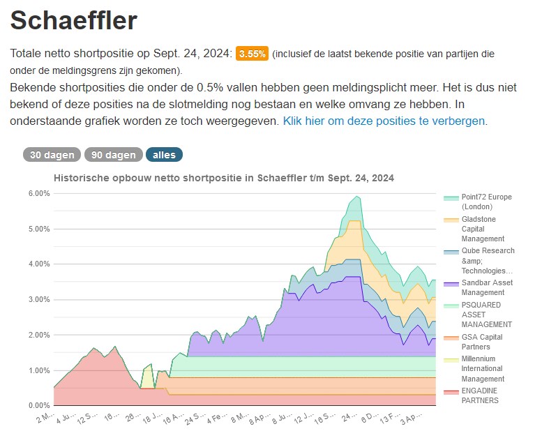 Schaeffler unterbewertet!? 1448494