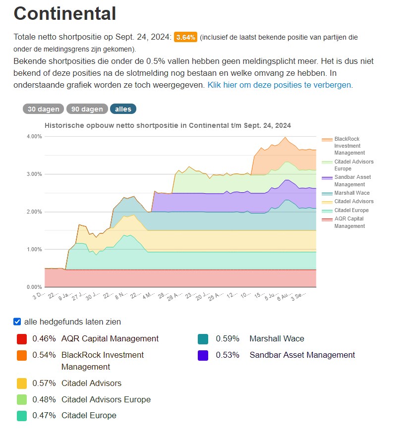 Schaeffler unterbewertet!? 1448500