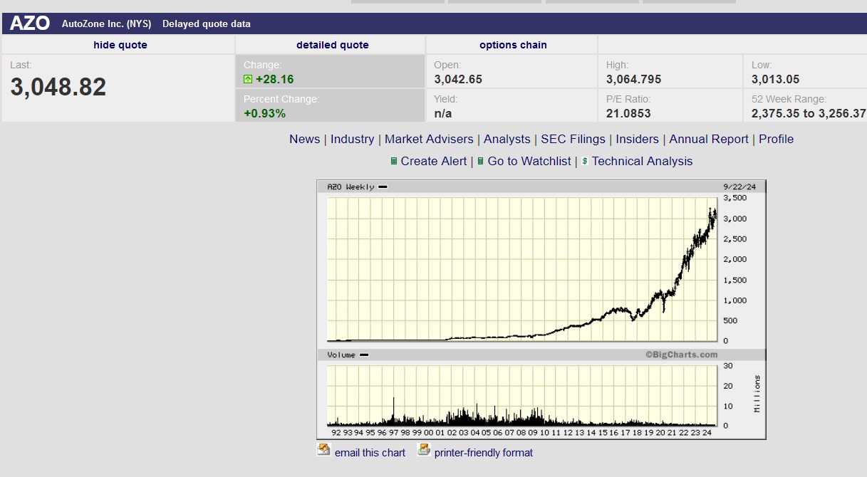 Schaeffler unterbewertet!? 1448501