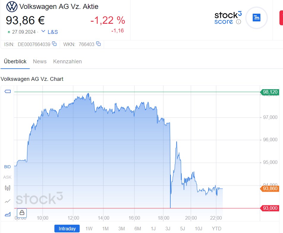 Volkswagen Vorzüge 1449146