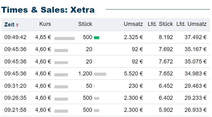 Schaeffler unterbewertet!? 1449742