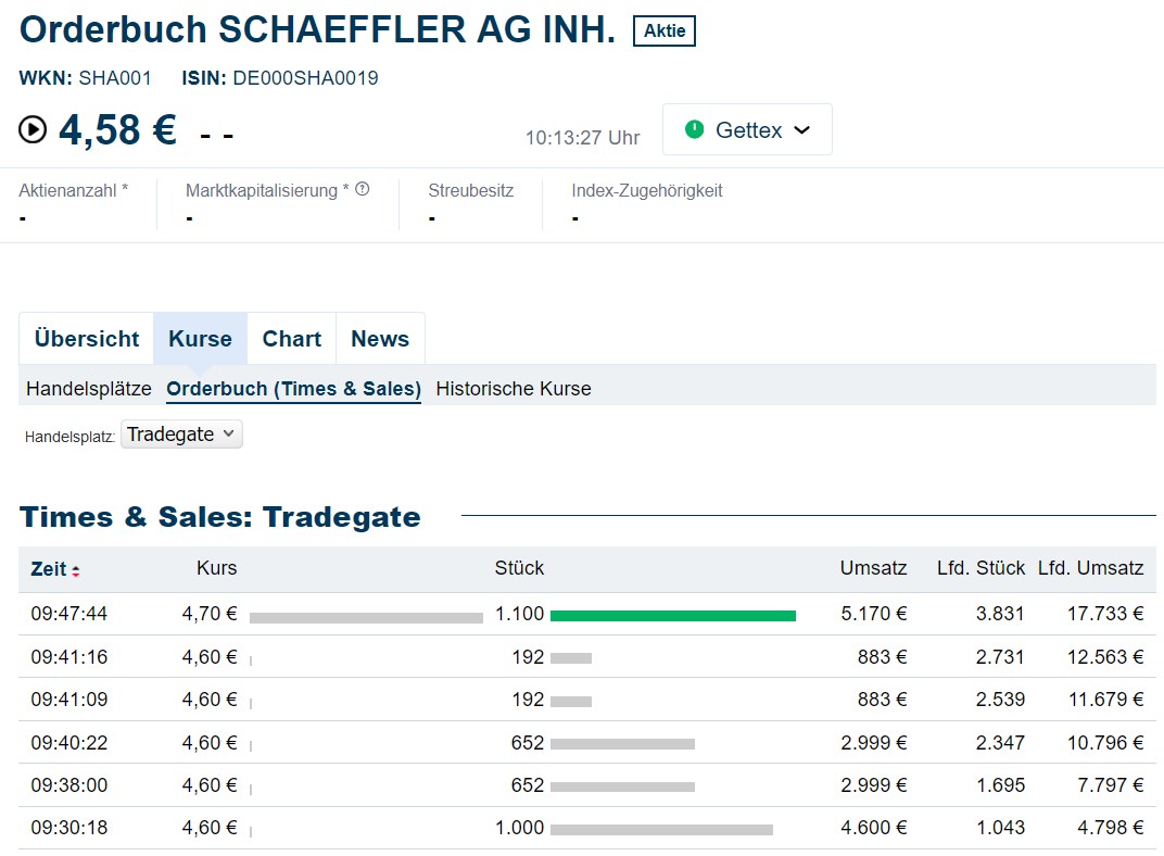 Schaeffler unterbewertet!? 1449745
