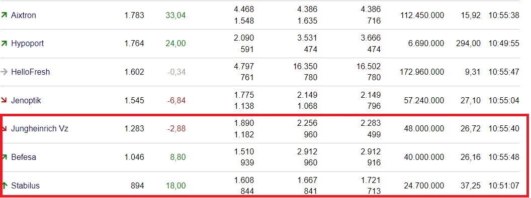 Schaeffler unterbewertet!? 1449804