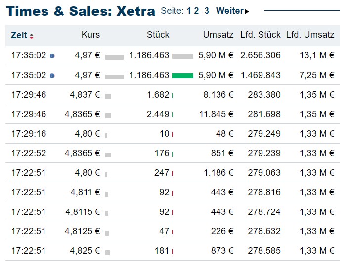 Schaeffler unterbewertet!? 1449863