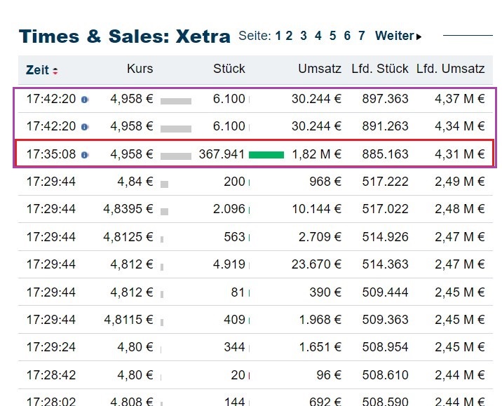 Schaeffler unterbewertet!? 1450630