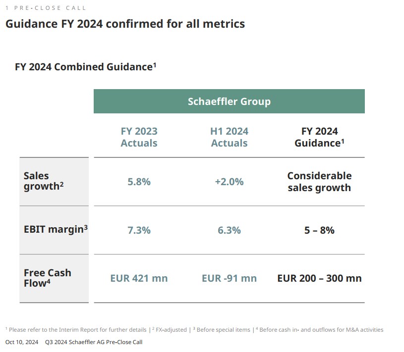 Schaeffler unterbewertet!? 1451275