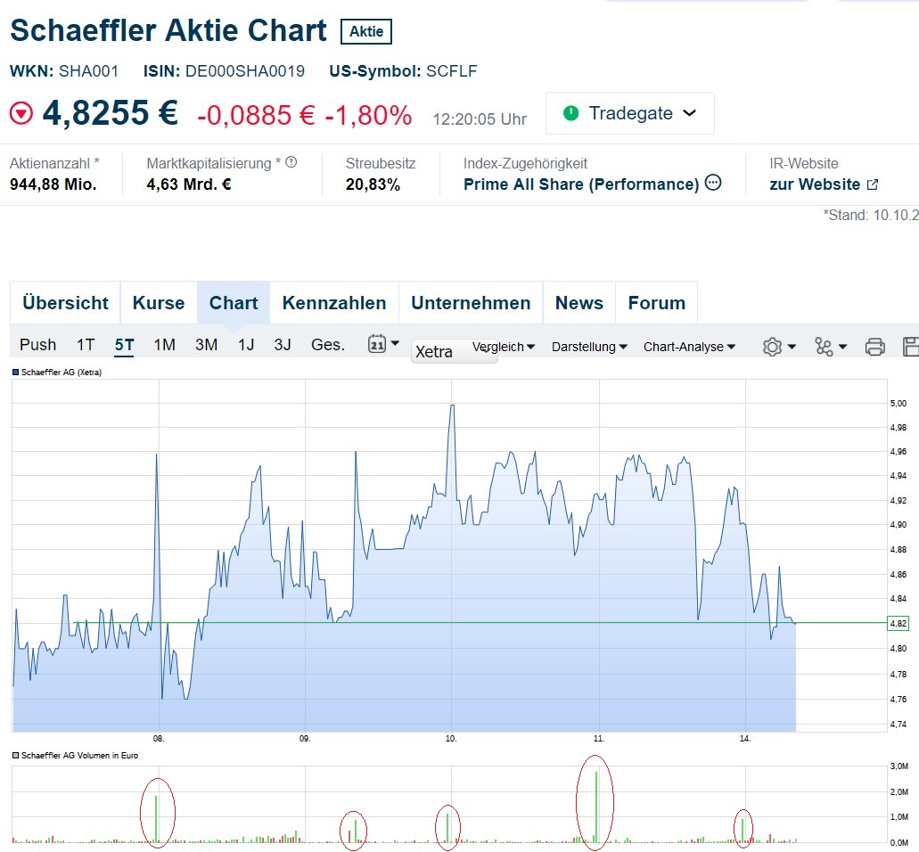 Schaeffler unterbewertet!? 1451762