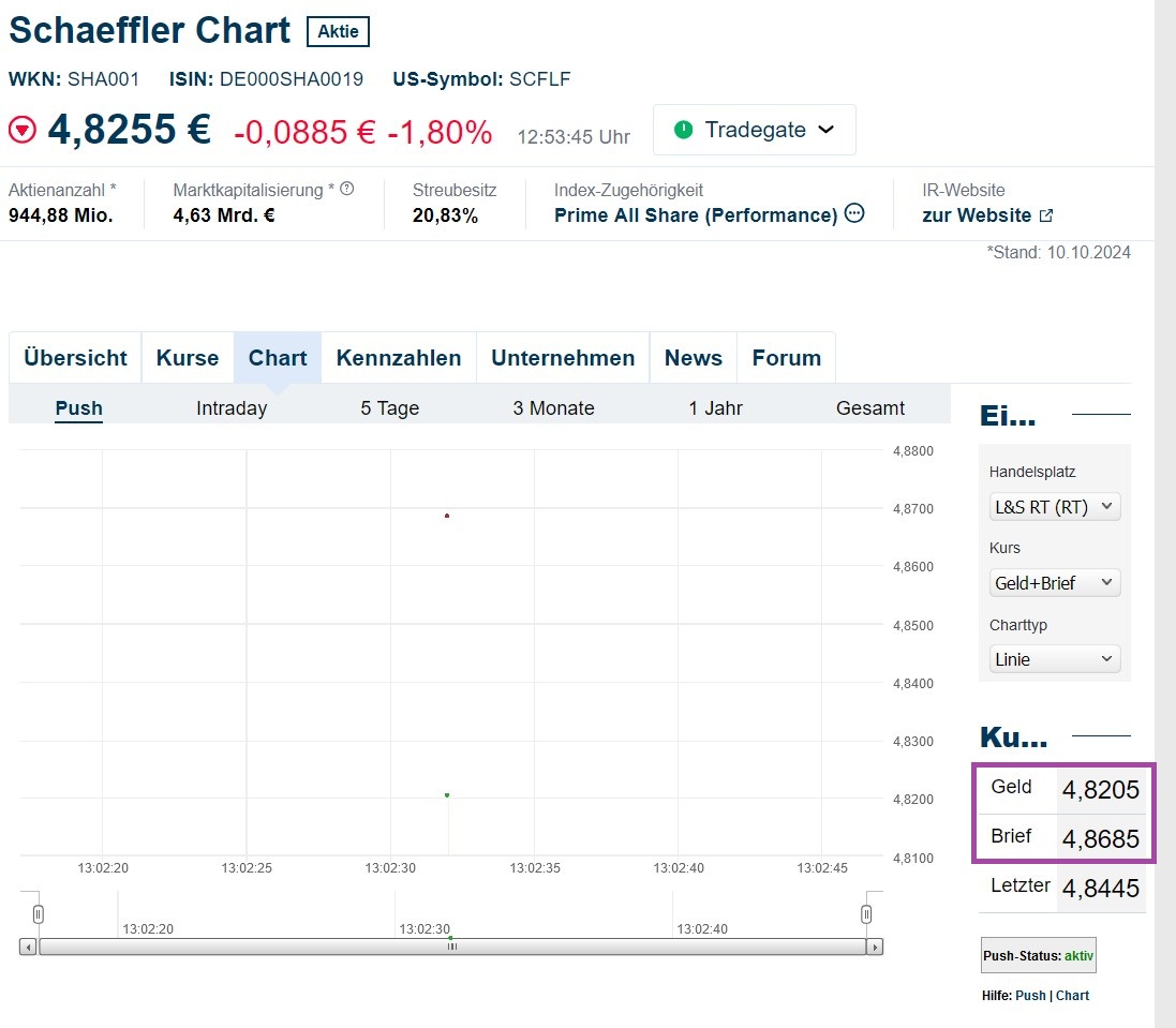 Schaeffler unterbewertet!? 1451777