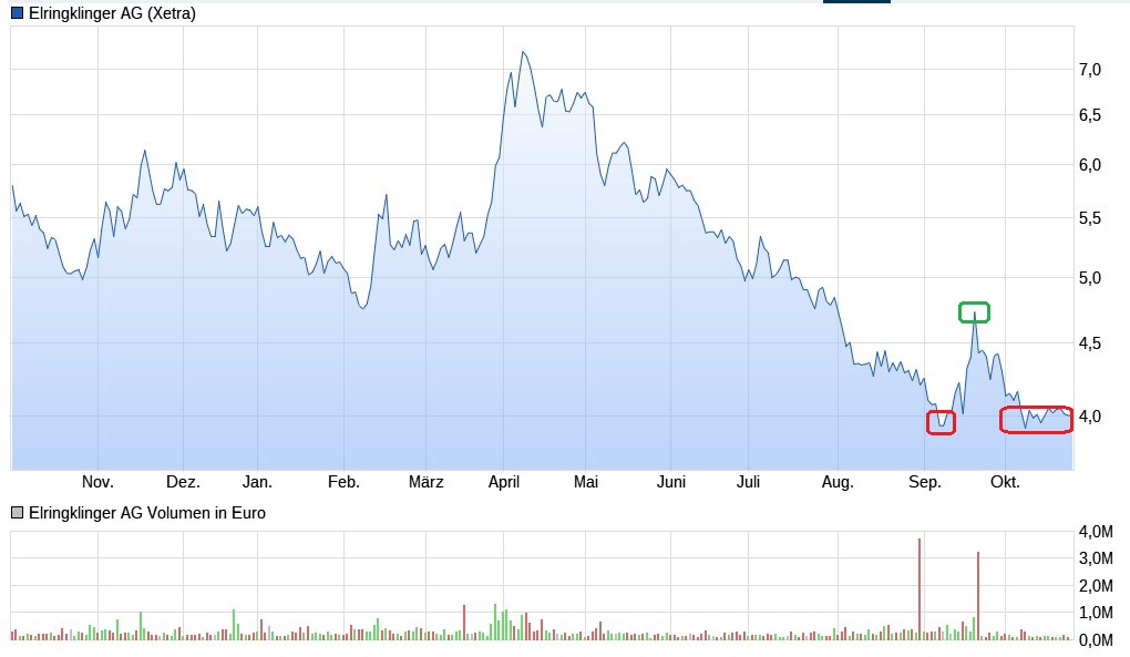 Schaeffler unterbewertet!? 1453725