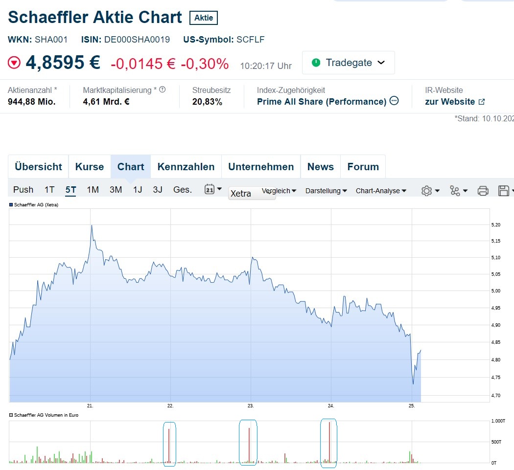 Schaeffler unterbewertet!? 1453953