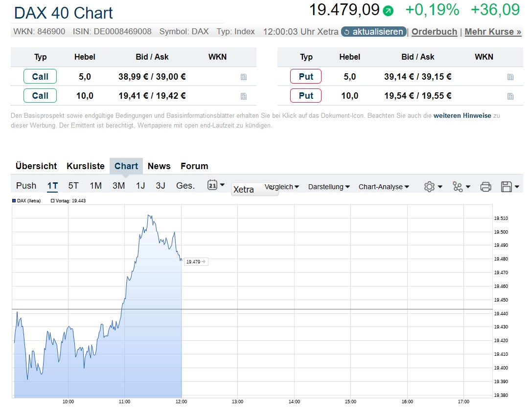 Schaeffler unterbewertet!? 1453975
