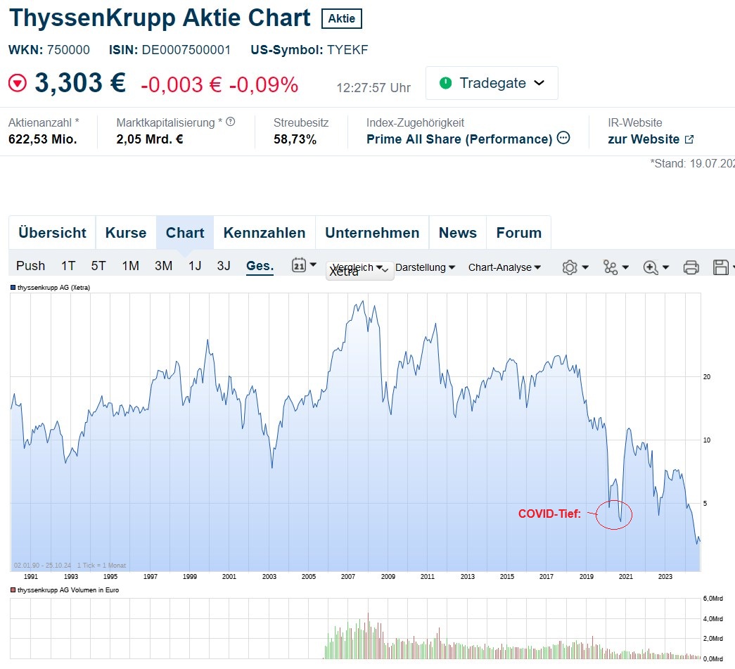 Schaeffler unterbewertet!? 1453977