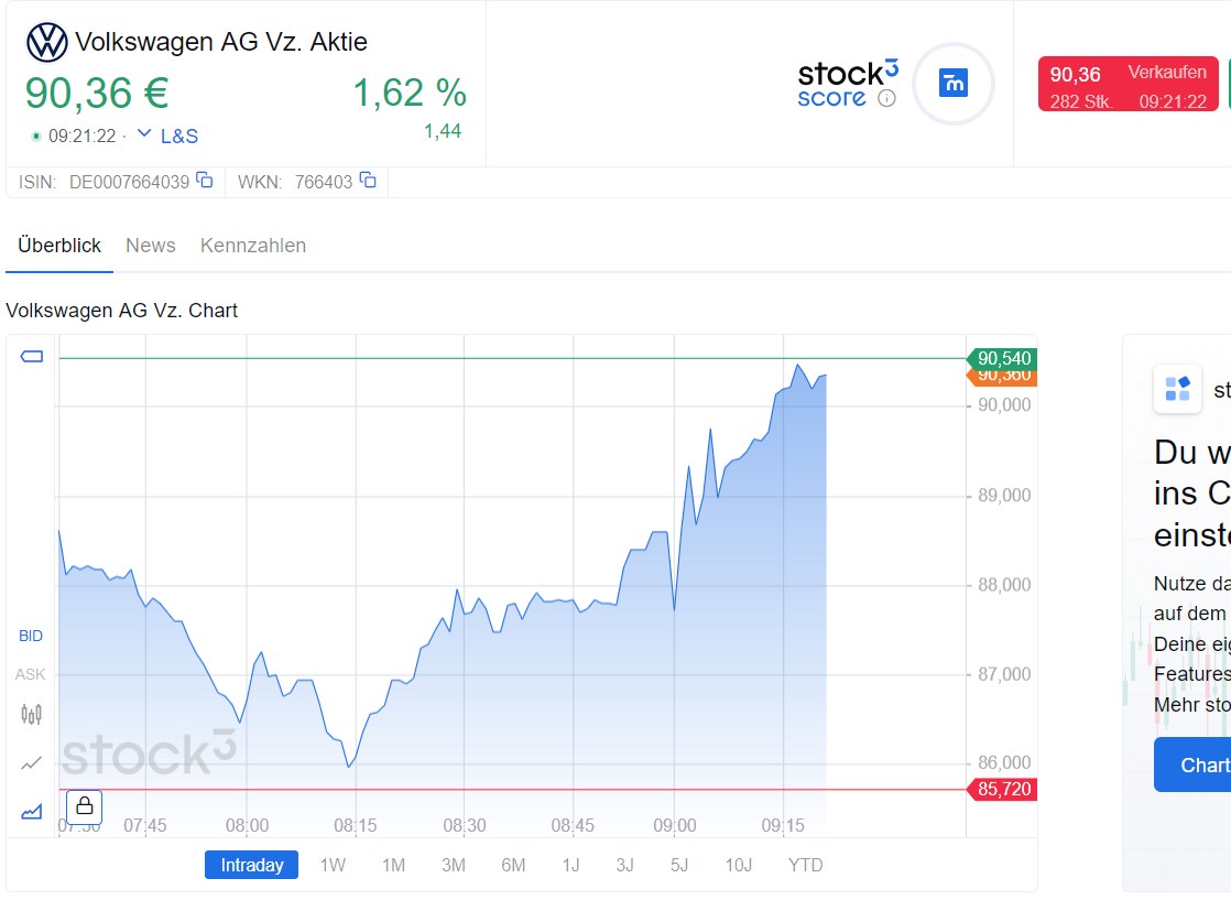 Volkswagen Vorzüge 1454812