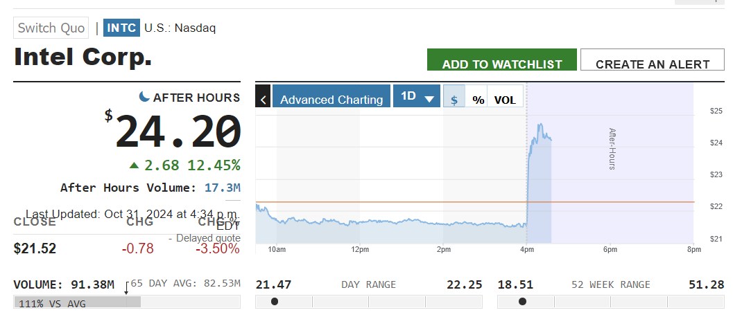 Intel - ein kurzfristiger Trade? 1455076
