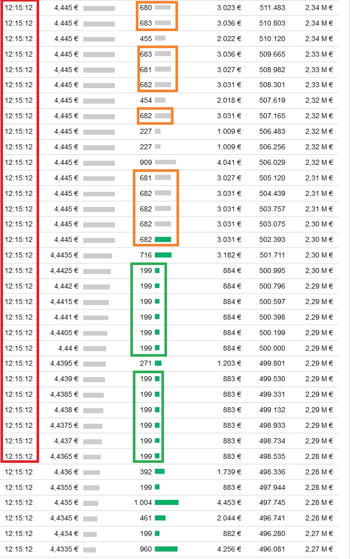 Schaeffler unterbewertet!? 1455918