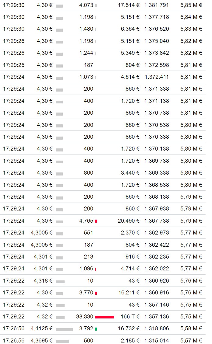 Schaeffler unterbewertet!? 1456200