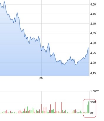 Schaeffler unterbewertet!? 1456201