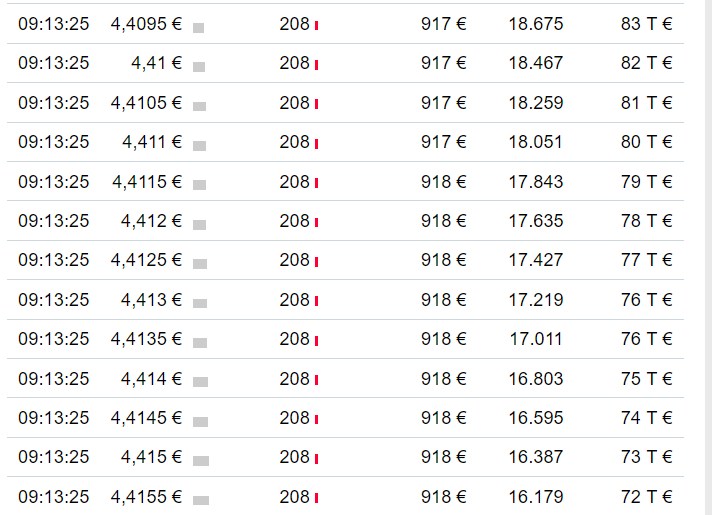 Schaeffler unterbewertet!? 1456533