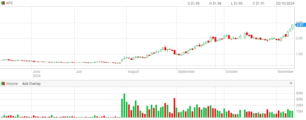 APPEN LTD - Entwicklung künstlicher Intelligenz 1457274