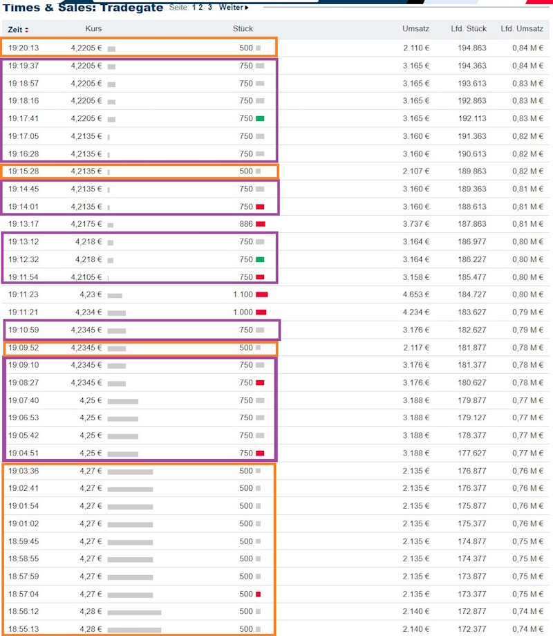Schaeffler unterbewertet!? 1457476