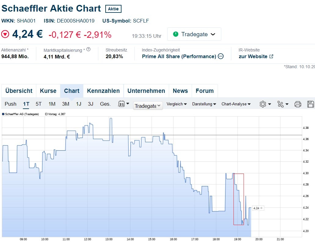 Schaeffler unterbewertet!? 1457477