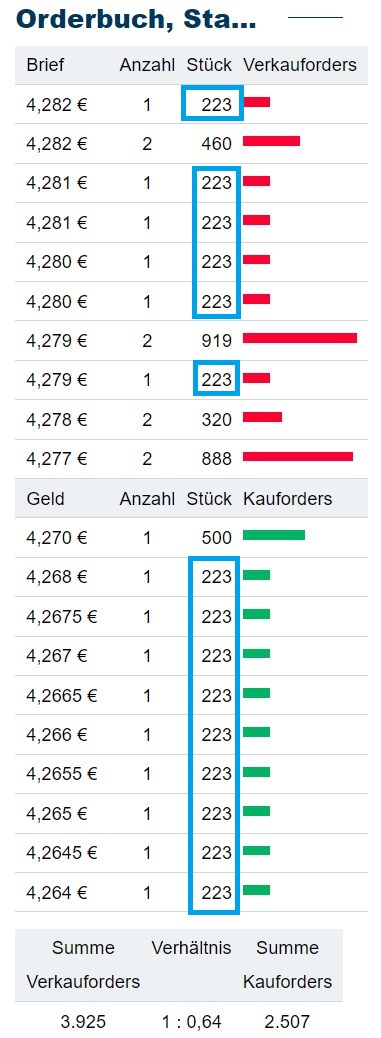 Schaeffler unterbewertet!? 1457646