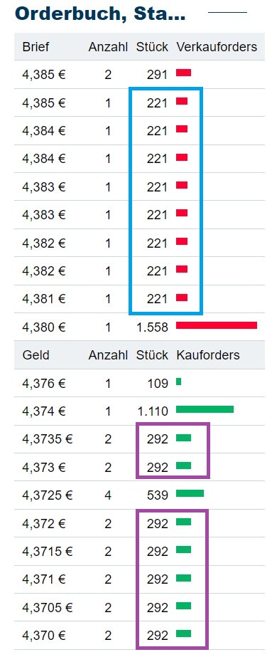 Schaeffler unterbewertet!? 1458169