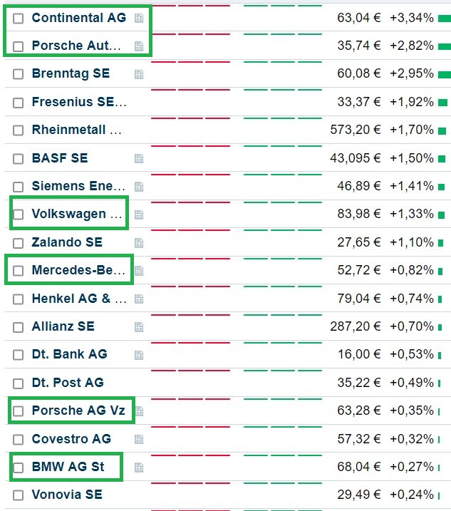 Schaeffler unterbewertet!? 1458191