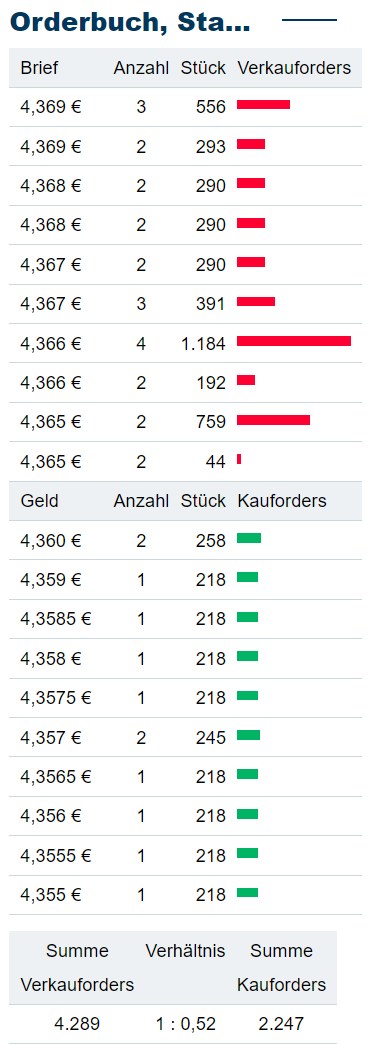 Schaeffler unterbewertet!? 1458579