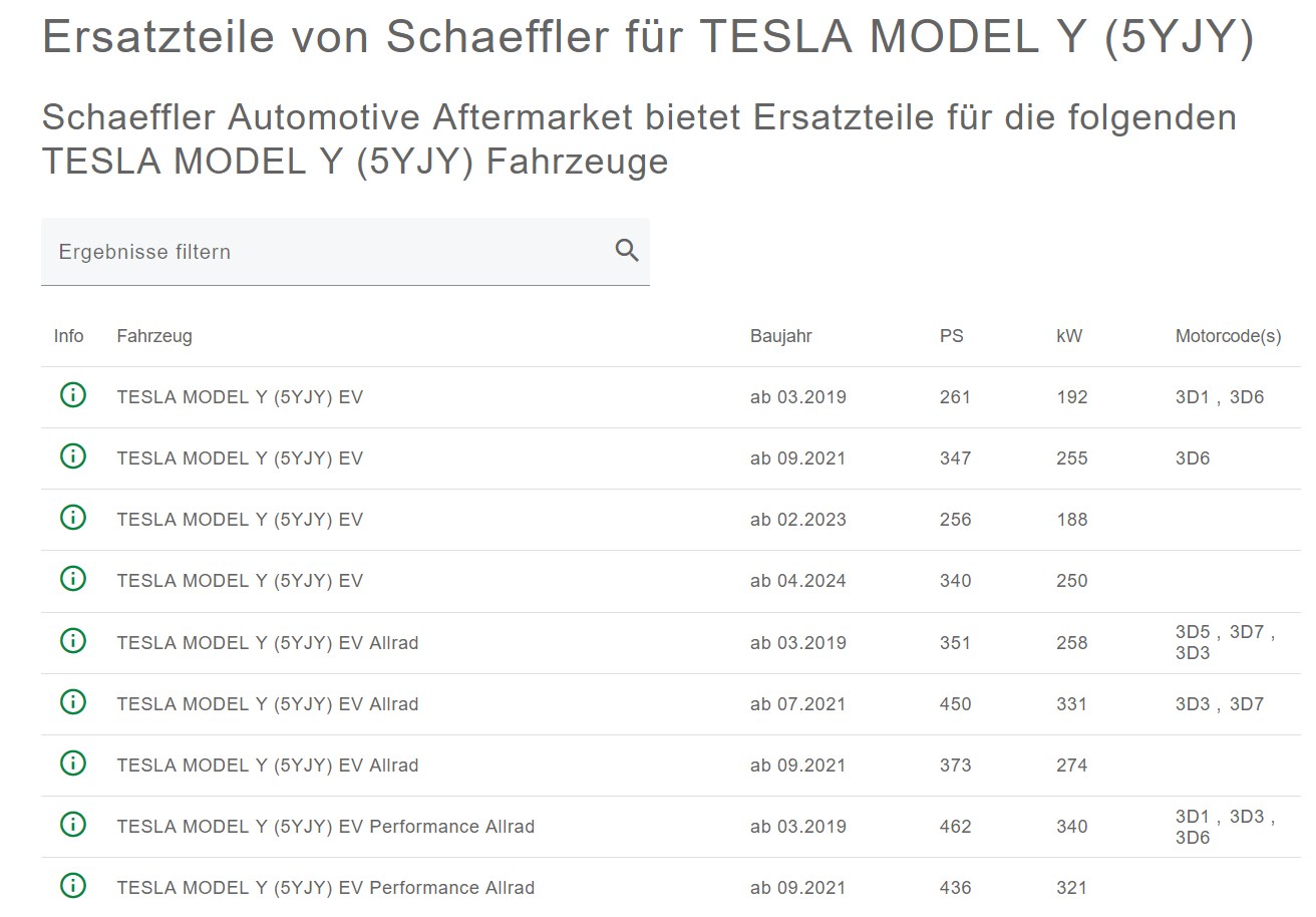 Schaeffler unterbewertet!? 1458606