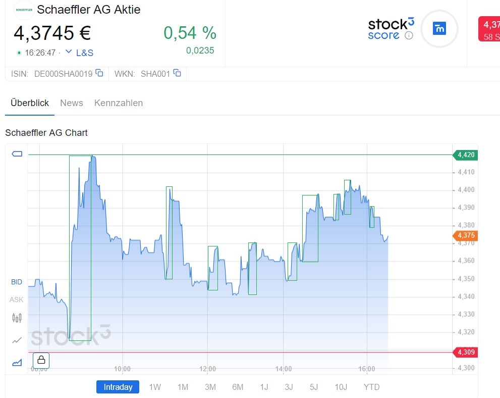 Schaeffler unterbewertet!? 1458619