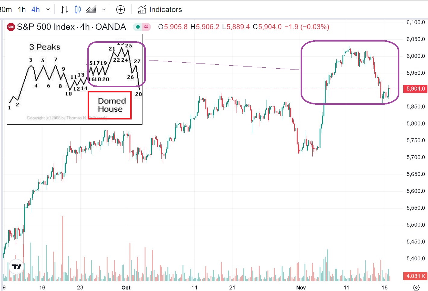 2024-QV-GDAXi-DJ-GOLD-EURUSD-JPY 1458660