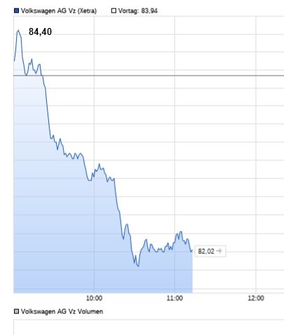 Schaeffler unterbewertet!? 1458784