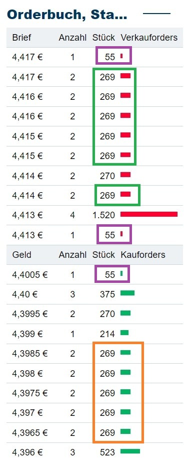 Schaeffler unterbewertet!? 1459059