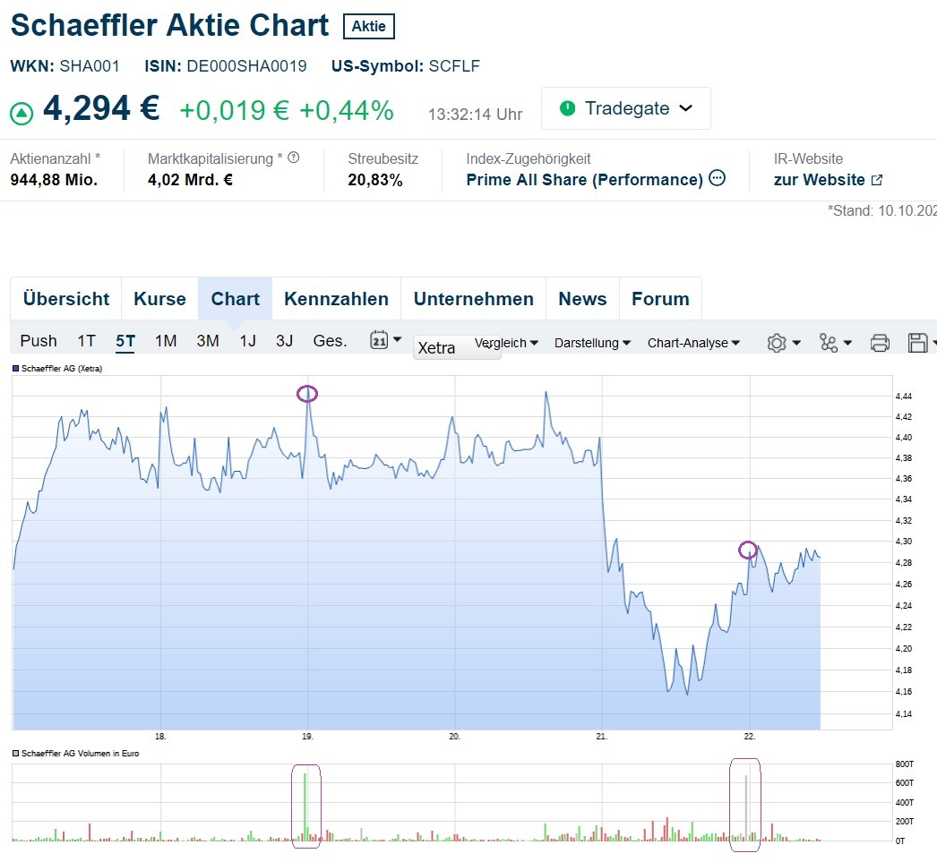 Schaeffler unterbewertet!? 1459440