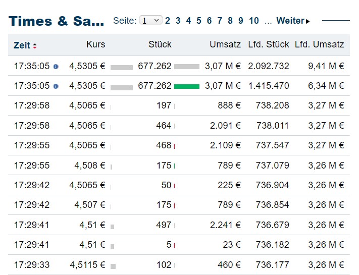 Schaeffler unterbewertet!? 1459921