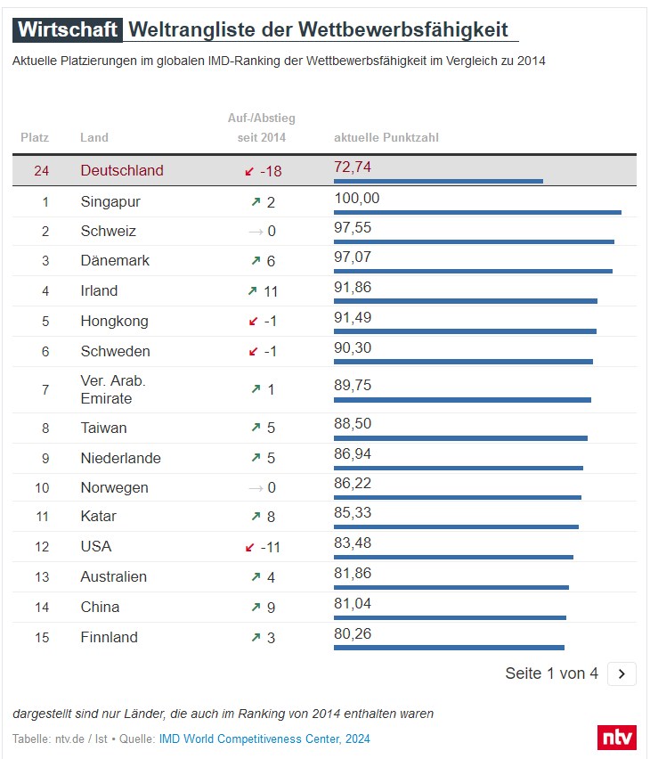 Schaeffler unterbewertet!? 1460228