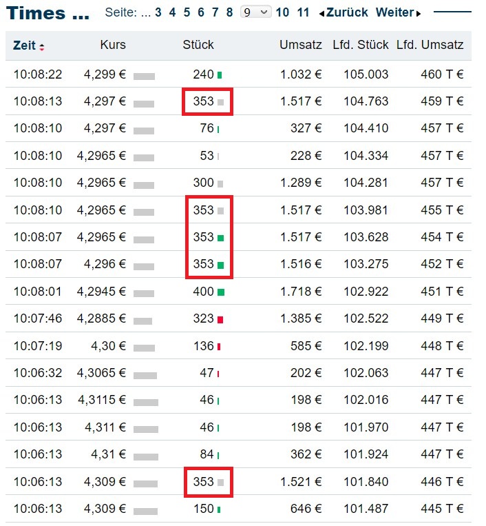 Schaeffler unterbewertet!? 1460742