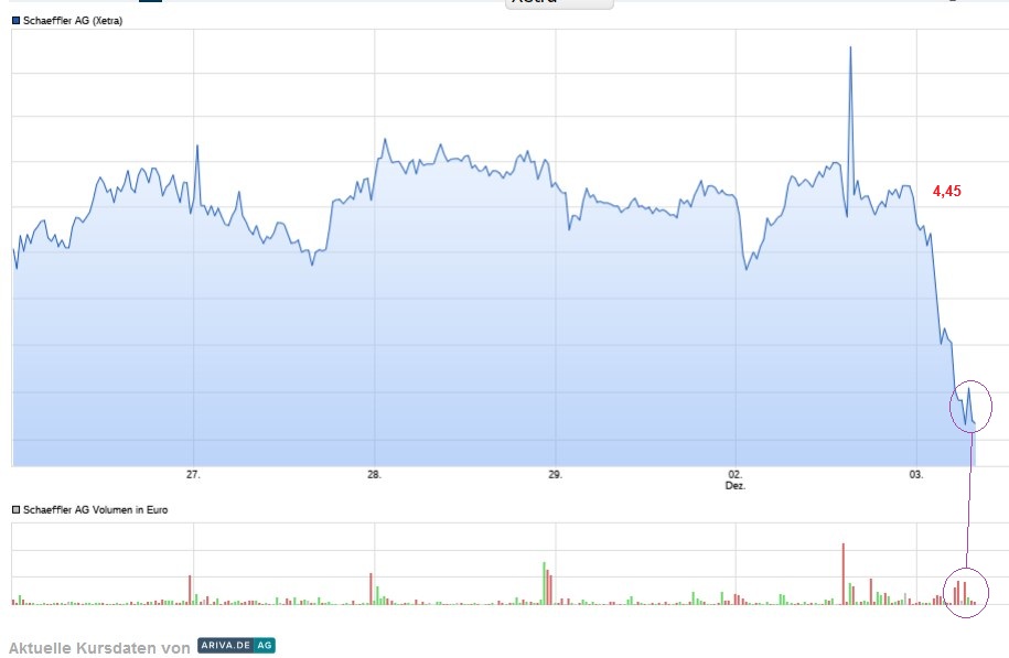 Schaeffler unterbewertet!? 1460745