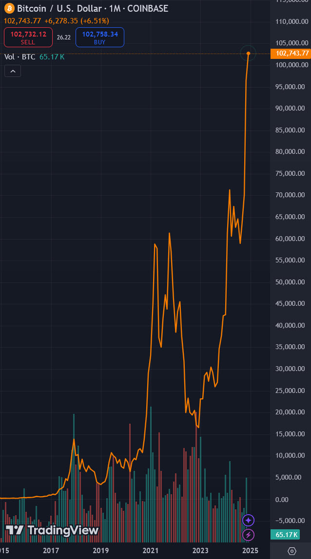 Bitcoin - mehr als eine Spekulationsblase? 1460986